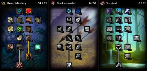 WoW SoD Hunter: Phase 4 BiS, Talents & Runes .